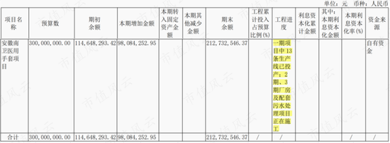 以岭药业盘中跌停，“疫情概念股”一叶知秋？南卫股份：库存高企，负债攀升，实控人、股东组团大减持