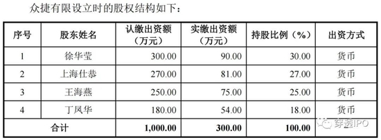 豪车零件商IPO乱局：实控人0元吞1800万激励