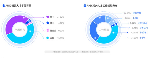 大模型,开始“抢人” 大模型,开始“抢人”