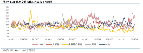 中信建投策略:积极信号逐步出现,AI仍是中期主线