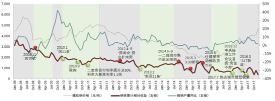 中金2024年展望 | 钢铁：聚焦被低估的钢铁制造业核心资产