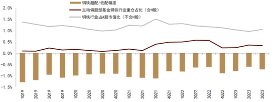 中金2024年展望 | 钢铁：聚焦被低估的钢铁制造业核心资产