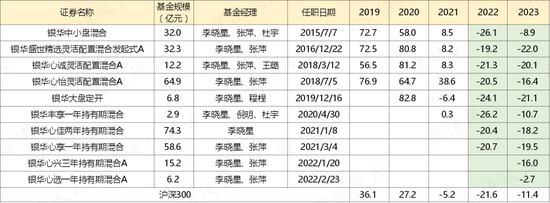 2024年A股能否否極泰來?聽聽基金經理怎么說 2024年A股能否否極泰來?聽聽基金經理怎么說