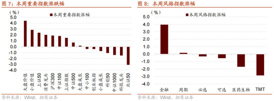 招商策略：一季度经济增长超市场预期，预计改善方向围绕出口链、出行消费、和大宗商品三条主线