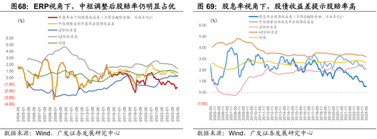 广发宏观陈礼清|5月以来的宏观交易主线：大类资产配置月度展望