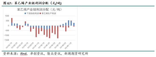 化工（纯苯-苯乙烯）2025年报：逆水行舟，不进则退