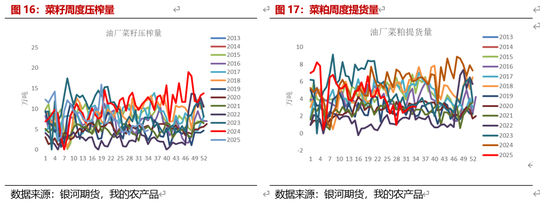 【粕类月报】国际大豆压力仍存 远期供应仍有不确定性