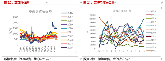 【粕类月报】国际大豆压力仍存 远期供应仍有不确定性