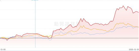 给AI投资算笔帐，知名私募人周应波最新对话：AI的机会一定不会1、2年就结束