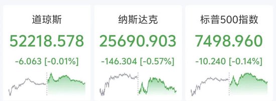 美联储加息预期飙升压制科技股,美债收益率创新高,国际油价大涨