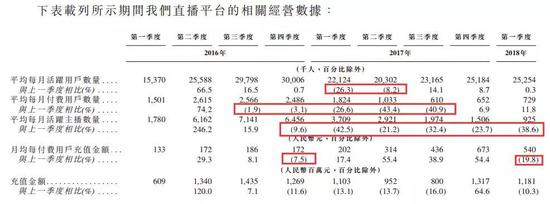 映客怎么赚钱:映客上市大涨背后:盈利能力超近9成A股公司