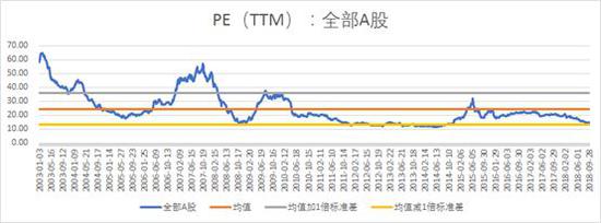 数据来源：Wind  富国大通