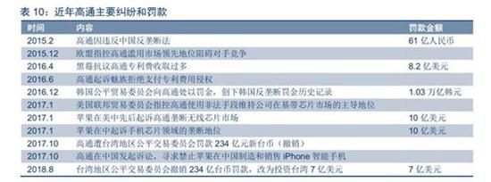 (来自中信证券研报)
