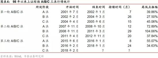 春節行情大概率進入尾聲 市場轉為震蕩的可能較大 財經 第9張