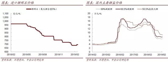 文章来源