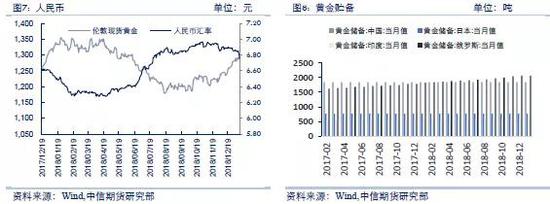 中信期货:宏观疲弱避险积聚 沪金或将开启涨势