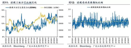 2.2宏观流动性与估值跟踪