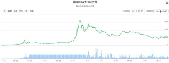 对比特币五大性行业_英文邮件性勒索比特币_比特币期货对比特币影响