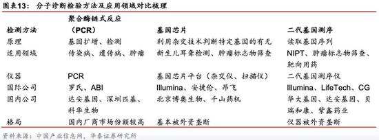 有什么医用软件华泰策略：疫情反映的产业痛点和产业趋势_https://www.jmylbn.com_新闻资讯_第10张