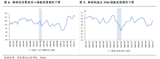 机构展望2020年全球经济：U型反弹还是衰退？