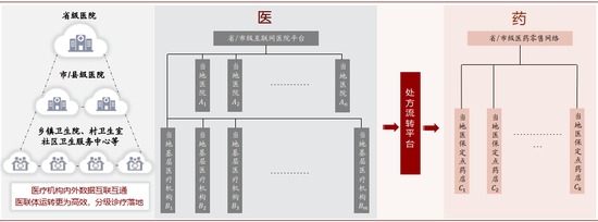 资料来源：中金公司研究部