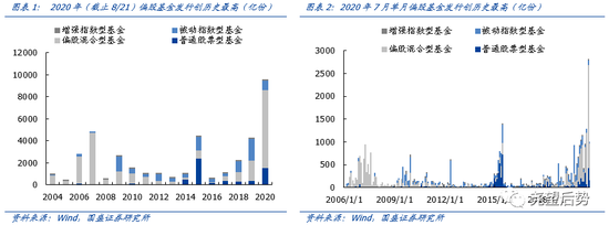 国盛策略：偏股基金发行不断创历史最高 继续看好机构牛、结构牛