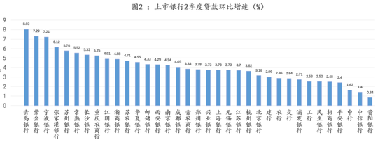 （数据来源：中银证券；《财经》记者整理上市银行半年报）