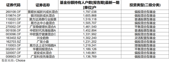 千万户认购创新未来基金 支付宝的流量让基金“出圈”了吗？