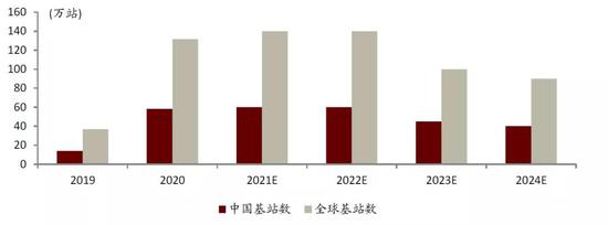 中金:提升芯片制造产能是半导体产业关键