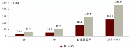 中金:提升芯片制造产能是半导体产业关键