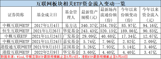 拐点将近？超200亿巨资涌入这类ETF