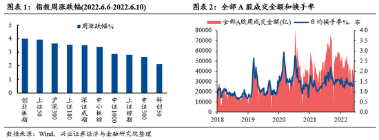 “兴证策略：珍惜海外动荡下的“新半军”布局期