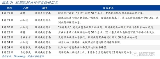 国盛宏观熊园团队：喜多于忧—春节大事7个看点