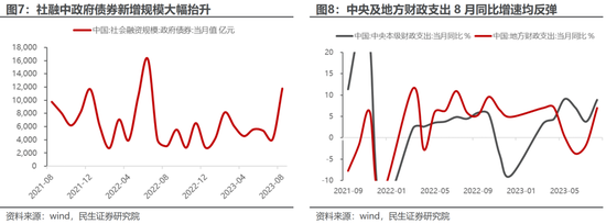 民生策略:不要因为对于波动的畏惧而错失重大机遇