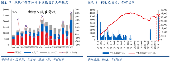 张瑜：开年财政三大跟踪方法