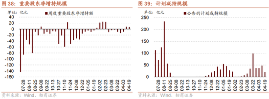 招商策略：一季度经济增长超市场预期，预计改善方向围绕出口链、出行消费、和大宗商品三条主线