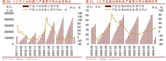 招商策略：一季度经济增长超市场预期，预计改善方向围绕出口链、出行消费、和大宗商品三条主线