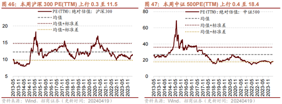 招商策略：一季度经济增长超市场预期，预计改善方向围绕出口链、出行消费、和大宗商品三条主线