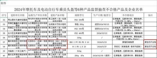 北新防水被五省市监管部门公示抽检不合格 问题产品流向七市(图1)