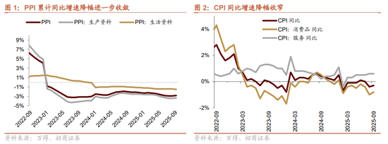 招商证券：港股调整后仍有空间，配置上重回哑铃策略