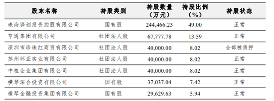 图源：2026年第一季度偿付能力报告