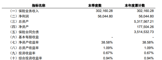 　图源：一季度偿付能力报告
