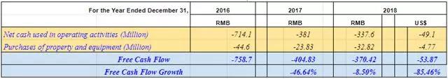 所得款项用途