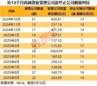 算力芯片龙头领衔，9月再融资报告出炉