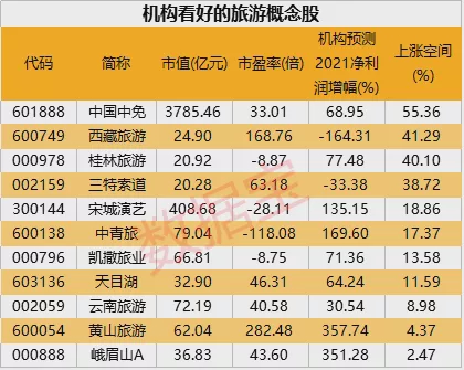 “国务院重磅发文，适时启动入境游促进行动，机构看好的概念股出炉