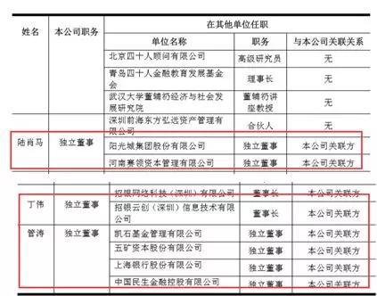 人均薪酬仅30万