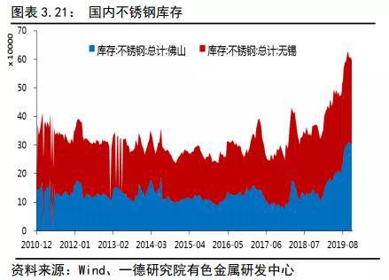 镍2019回顾与2020展望：供应格局变动 价格波动加