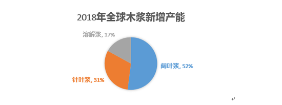 纸浆期货产业链全透视 去年为何能涨60%?
