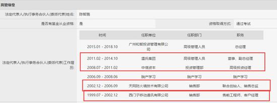 来源：中国证券投资基金业协会