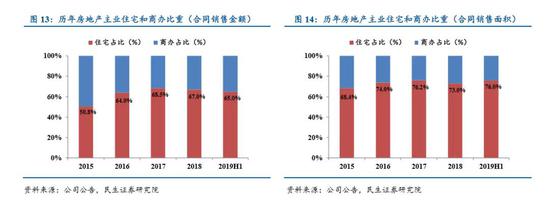 绿地歪路：子公司涉嫌诈骗被点名 销售目标压力大？